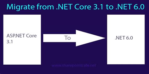 net 6|.NET 6.0 Update .